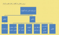 تصویر بندانگشتی از نسخهٔ مورخ ‏۳۰ بهمن ۱۳۹۹، ساعت ۰۴:۱۱